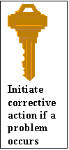 Text Box:  
Initiate corrective action if a problem occurs
