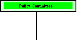 I-81 Functional Organization