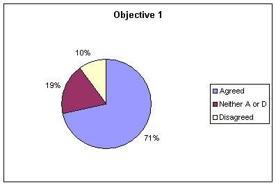 Objective 1:&nbsp;The I-81 ITS Program has helped to identify areas where 