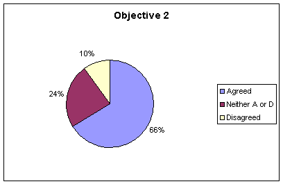 Objective 2:&nbsp;The I-81 ITS Program has helped to identify where ITS can generate the greatest potential benefits, particularly partnering opportunities.