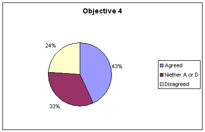 Objective 4:&nbsp;The I-81 ITS Program has helped integrate ITS investment into 