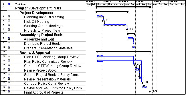 I-81 ITS Program Work Plan