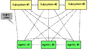 Figure 1. Component Interactions With and Without ITMS