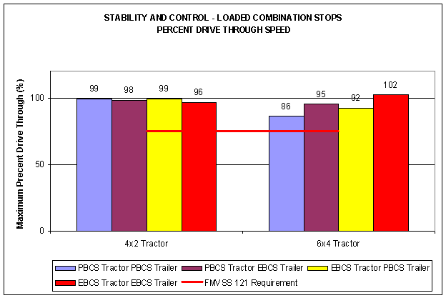Figure 15 – Full System Performance – Loaded Combinations (Wet Jennite Curve)