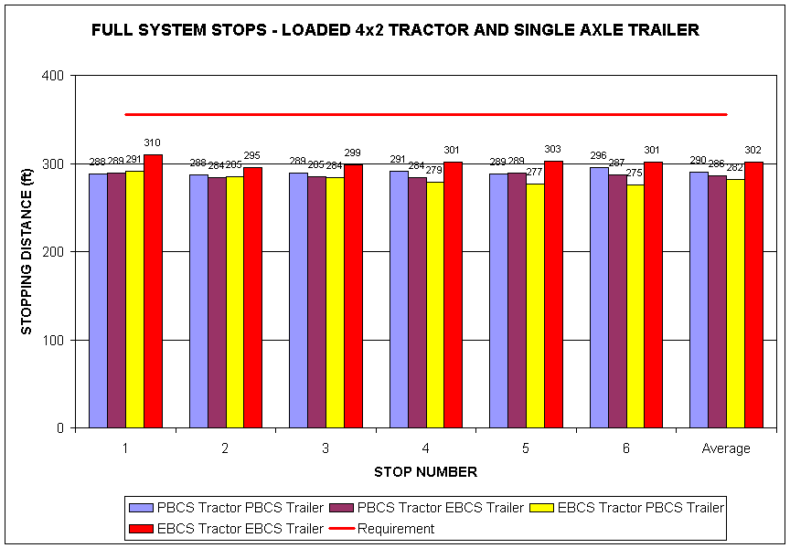 Full System Stops graph