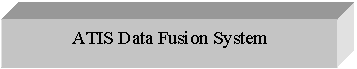 Text Box: ATIS Data Fusion System
