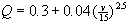 Regression equation for dimensionless index Q