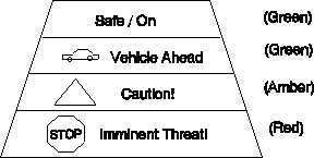 Figure 15: Example Standard Visual Indicator Example