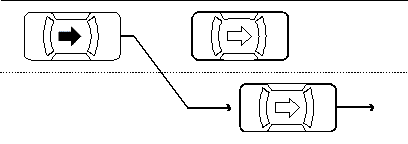Figure 24: Lane Change / Merge