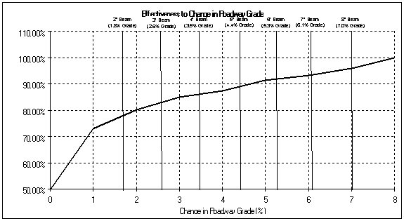 Figure 28: Effectiveness to Vertical Field-of-Regard