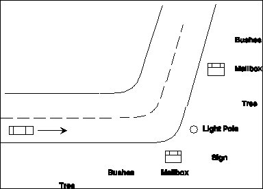 Figure 41: Curve Entry/Exit False Alarm Setup