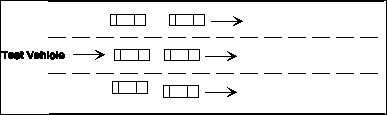 Figure 45: Stop and Go Setup