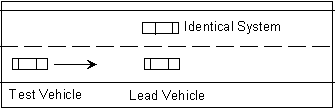 Figure 46: Interference Warning Distance Test Setup