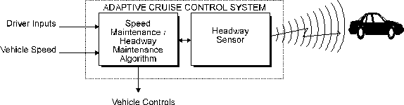 Figure 47: Adaptive Cruise Control System Block Diagram
