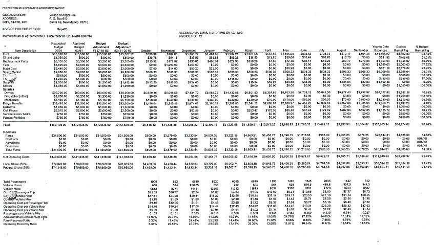 A sample invoice for a subgrantee containing funding and budget broken out over the FY02 fiscal year period.