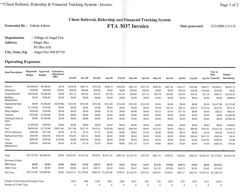 Page 1 of a sample CRRAFT invoice for a subgrantee containing data on funding and budget broken out by month over the FY04 period.