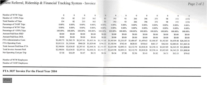 Page 2 of a sample CRRAFT invoice for a subgrantee containing data for number of passengers, number of revenue miles, hours of service provided, and operating cost broken out by month over the FY04 period.