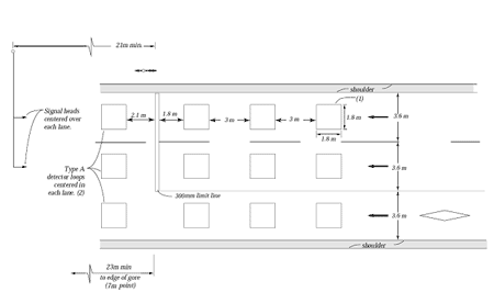 Figure 10-10 : Typical Passage and Demand Detector Loop Layout (Three Lane Ramp with a non-metered HOV lane)