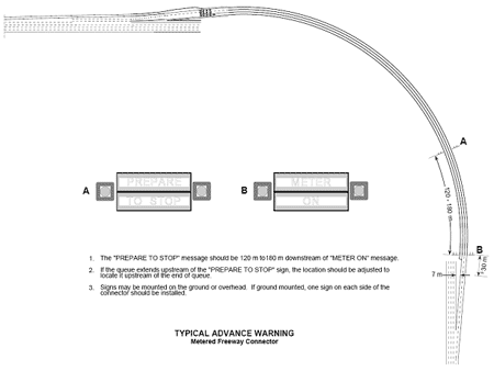 Figure 10-14 : Typical Advance Warning Signing Layout