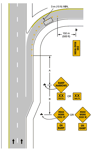 Ramp Management and Control Handbook | Chapter 6 Developing and ...