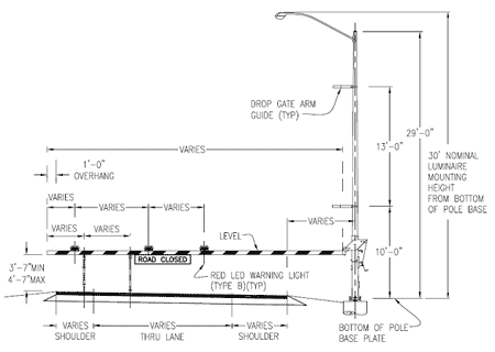 Figure 10-22 : Sample Gate Closure Detail