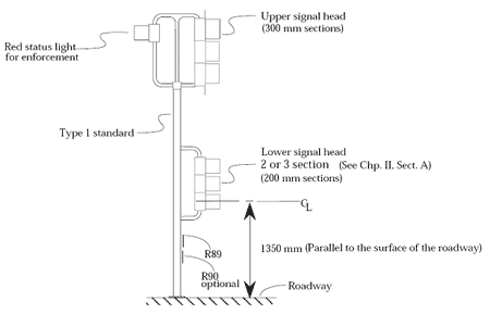 Figure 10-6 : Typical Signal Standard (NTS)