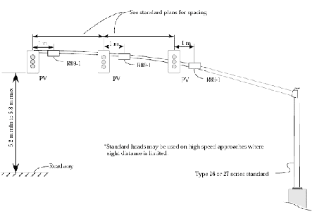 Figure 107: Signals Mounted on a Mast Arm (NTS) (simultaneous release only)
