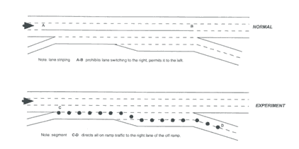 Figure 112 : Ramp Closure Layout for Lunalilo Street on-ramp