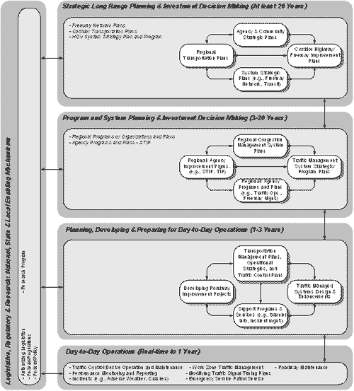 Figure 3-2: Transportation Tier Diagram