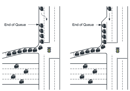 Figure 55: Comparison of Ramp Meter Queue Storage With and Without a Right-turn Lane on the Arterial