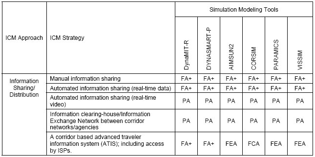 Icom Analysis Example Task 5.5 Identification of Analysis Needs - ITS Report