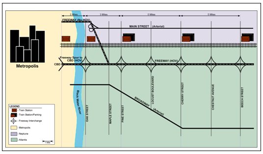 Conceptual map of a regional corridor.