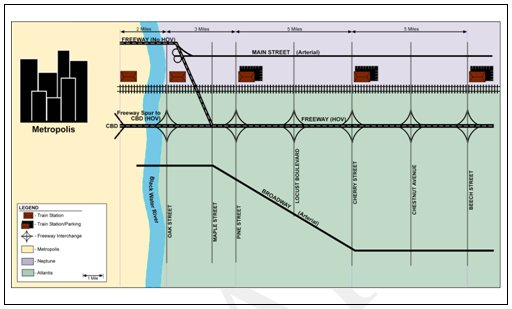 Conceptual map of a regional corridor.
