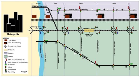 Conceptual map showing location of a hypothetical work zone on the freeway between Cherry St. and Locust Blvd. for approximately 3 miles. This work zone is located approximately 8 miles out from Metropolis, and will block one travel lane (inner) in both directions.