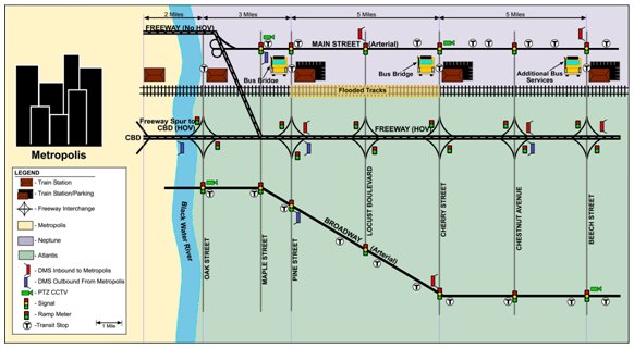 Conceptual map of generic corridor showing 5-mile segment of flooded track and notation regarding additional a 'bus bridge' along Main Street between the Cherry St and Pine St. Rail Stations.