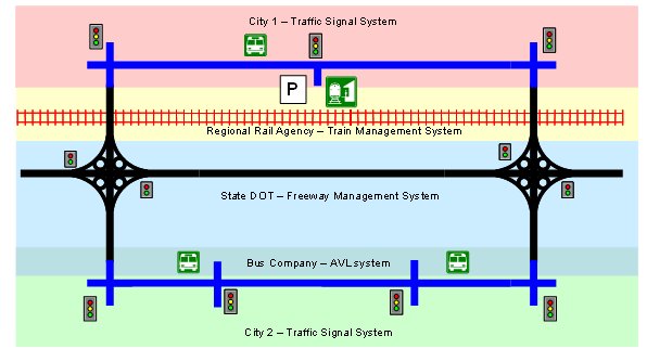 Conceptual diagram of a generic corridor.