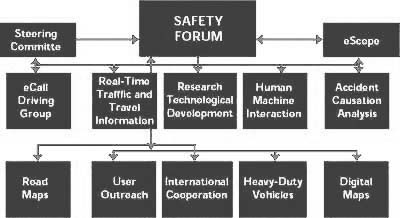 eSafety organization chart.
