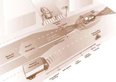 Illustration of PReVENT project approach.