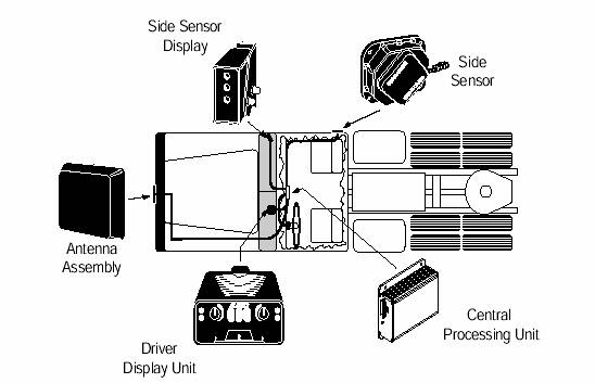 Figure 2.2-2. VORAD® Collision Warning System Components