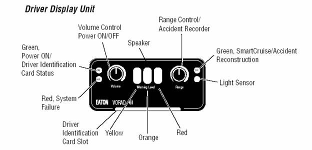 Figure 2.2-3. Driver Display Unit (DDU)