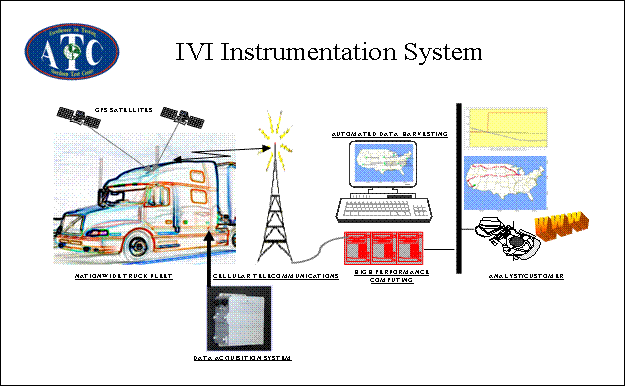 Figure 2.3-1. IVI Instrumentation System Illustration