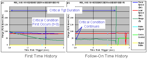 Figure 6.3-1. Follow-On Time History Example