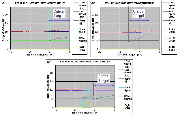 Figure 6.3-2. Receding Target Time History Examples