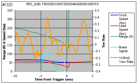 Figure 6.8-2.  Lead Vehicle Turns Avoiding a Predicted Crash