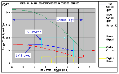 Figure 6.9-1. Typical Time History