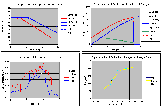 Figure 6.9-2. Example of Time History Optimization