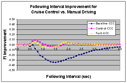 Figure 6.12.3-2. FI Improvement Summary