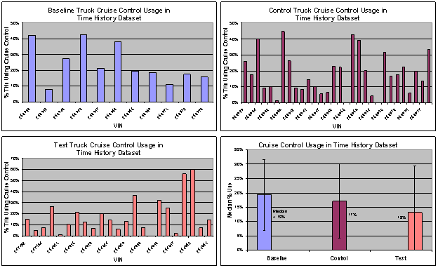 Figure 6.13.2-1. Individual & Overall Vehicle CC Usage