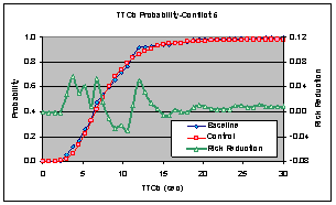 Figure 6.14.1-1. Combined Effects Comparison – Baseline vs. Control Risk Reduction