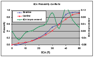 Figure 6.14.3-1. Combined Effects Comparison – Baseline vs. Control ECA Improvement